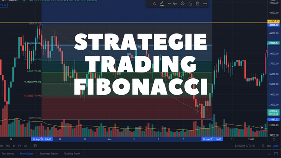 Strategie Trading Fibonacci